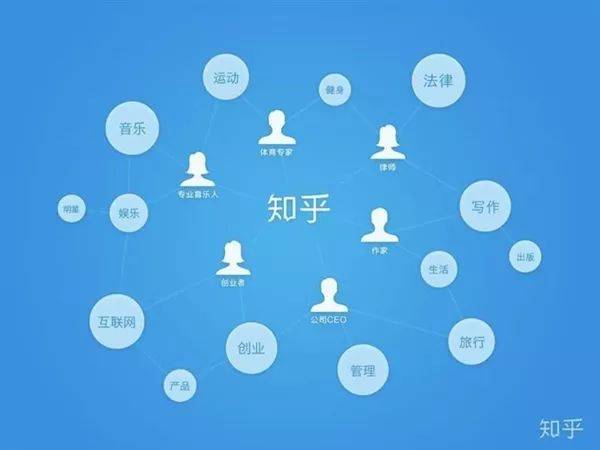 知识分享社区